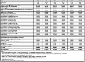 L&T Elara Celestia Apartment Cost Sheet, Price Sheet, Price Breakup, Payment Schedule, Payment Schemes, Cost Break Up, Final Price, All Inclusive Price, Best Price, Best Offer Price, Prelaunch Offer Price, Bank approvals, launch Offer Price by L&T Realty located at Hebbal, Bangalore Karnataka